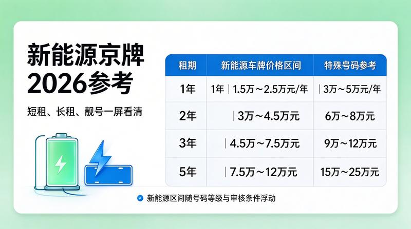 新能源牌照价值分析